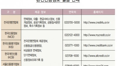 본인신용정보 조회는 어디서 가능한가요?