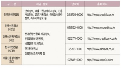 본인신용정보 조회는 어디서 가능한가요?